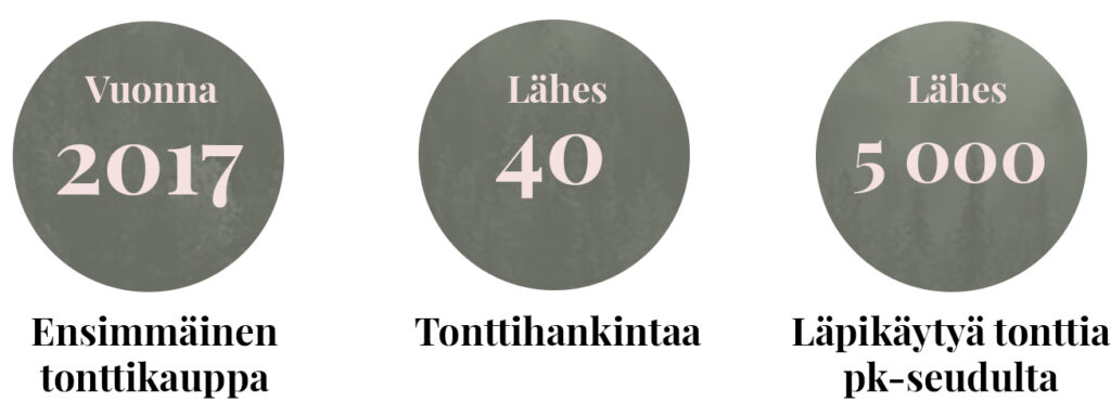 Olas tonttihankinta artikkelitiivistelma 2 v1 2